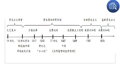 人教统编版高中历史必修中外历史刚要下欧洲的思想解放运动PPT