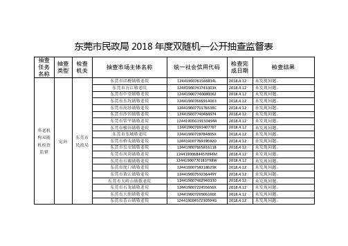 东莞市民政局2018年度双随机一公开抽查监督表