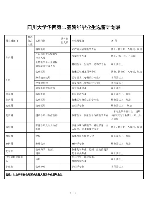 四川大学华西第二医院年毕业生选留计划表