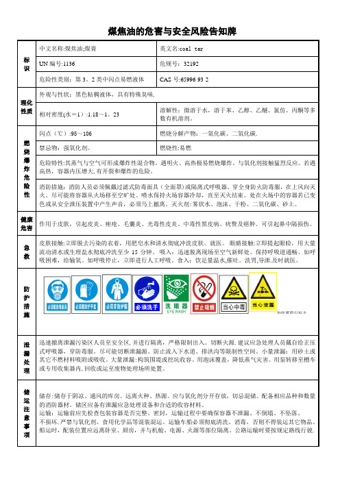 06煤焦油危害与安全风险告知牌