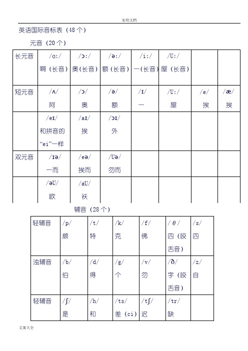 英语国际音标表(48个)word版