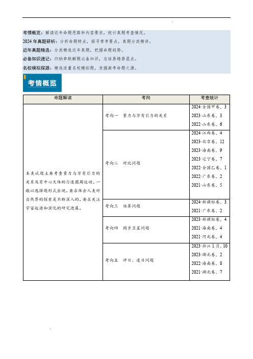 万有引力与重力的关系及有中心天体的匀速圆周运动(原卷版)—2025年高考物理真题(新高考通用)