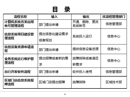 信息中心流程图