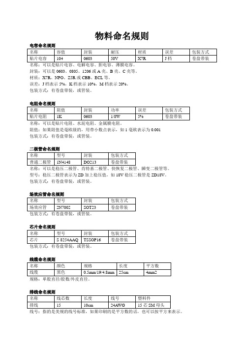 物料命名规则