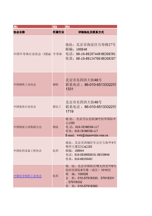 全国各相关行业介绍