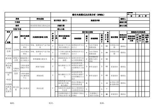 汽车底盘DFMEA-转向管柱带助力转向总成