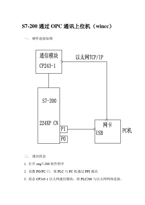 wincc与200通过OPC通讯