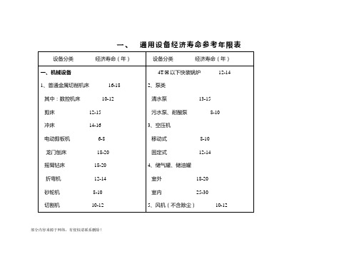 机械设备使用年限参数汇总