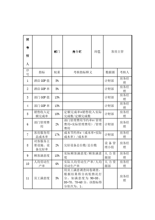 酒店房务部客房主管关键业绩考核指标KPI