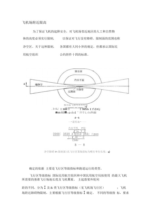 机场附近限高