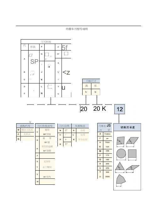 数控车刀型号说明