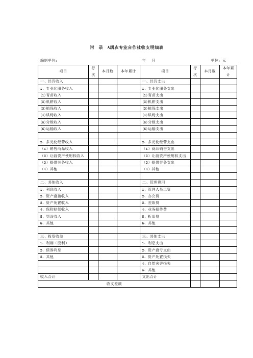 烟农专业合作社收支明细表