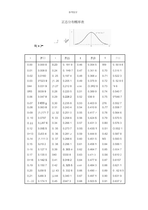 正态分布概率表