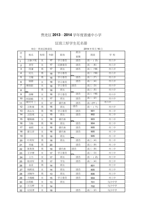 贵池区2013-2014学年度普通中小学