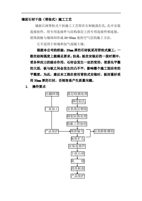 墙面石材干挂(背栓式)施工工艺标准