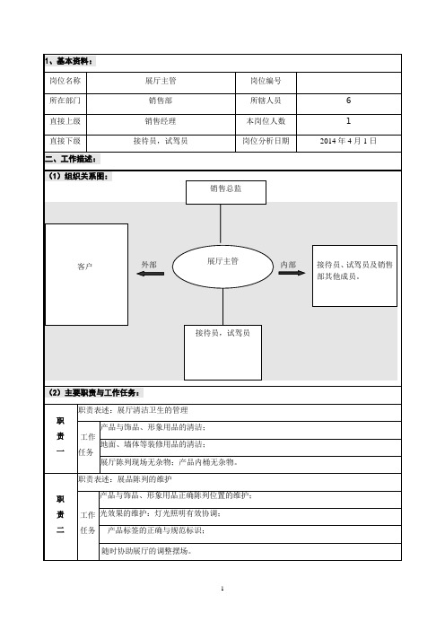 展厅主管