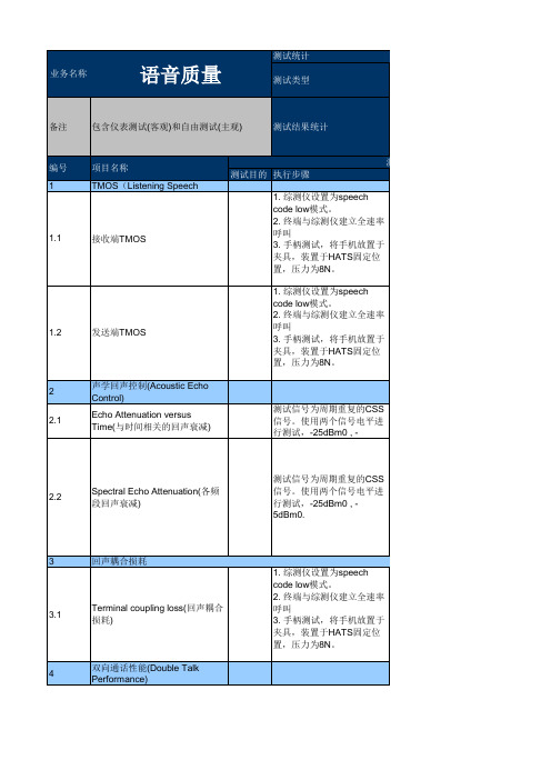 中国移动TD宽带互联网手机测试-音频测试模板_20101230