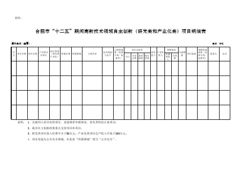 合肥市”十二五“期间自主创新(研发类和产业化类)项目明细表