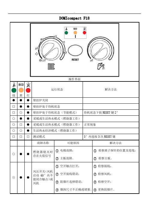 法罗力系列采暖壁挂炉常见故障处理方法