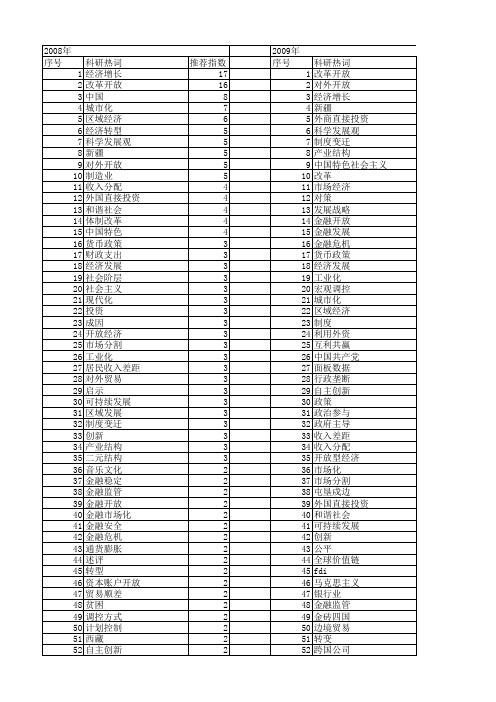 【国家社会科学基金】_开放经济_基金支持热词逐年推荐_【万方软件创新助手】_20140806