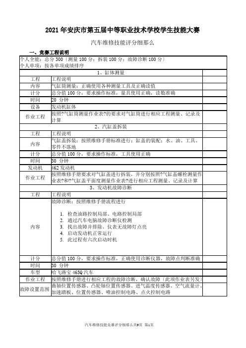 汽车维修技能评分细则-安庆市第五届中职学校学生技能大赛