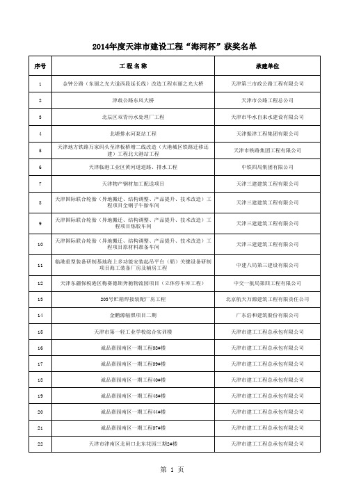 2014年海河杯奖项名单