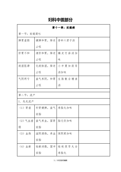 中西医结合妇科学辨证论治