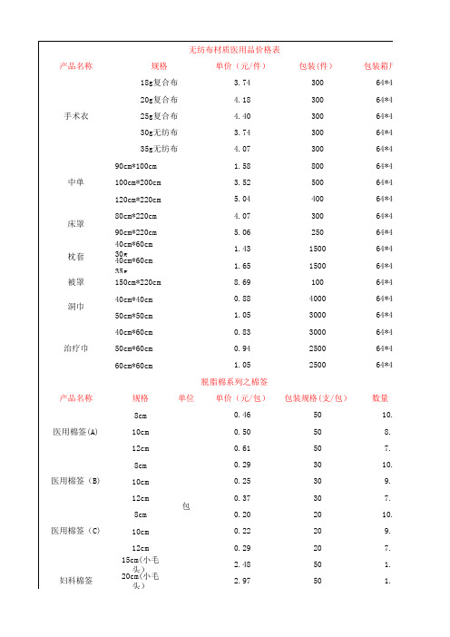 医用卫生材料用品价格一览表