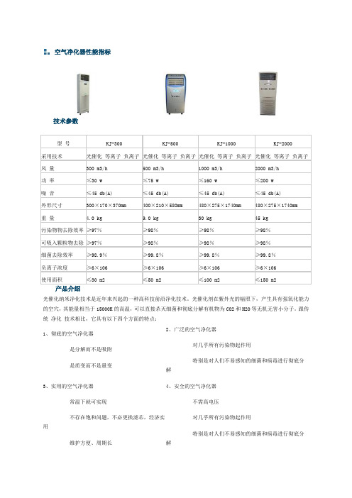 空气净化器性能指标