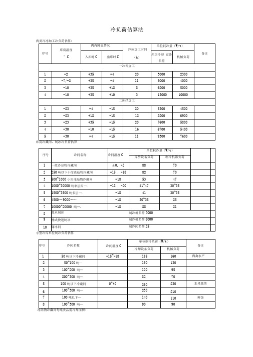 制冷常用参数