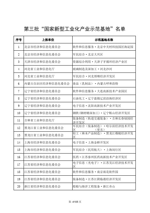 第三批国家新型工业化产业示范基地名单