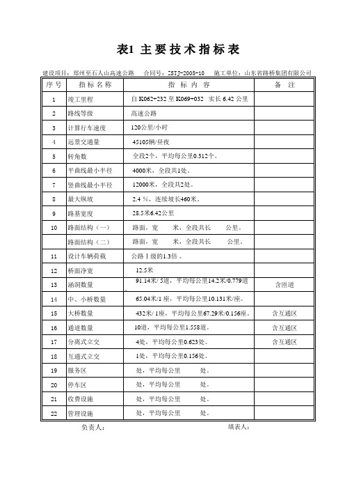 01 主要技术指标表