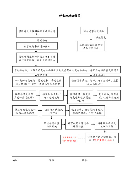 停电处理流程图