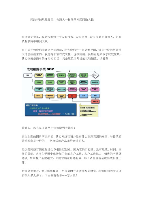 网路行销思维导图