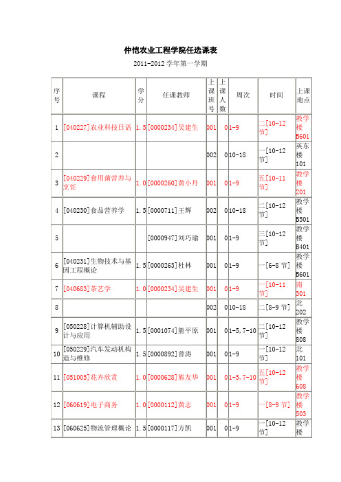 仲恺农业工程学院任选课表