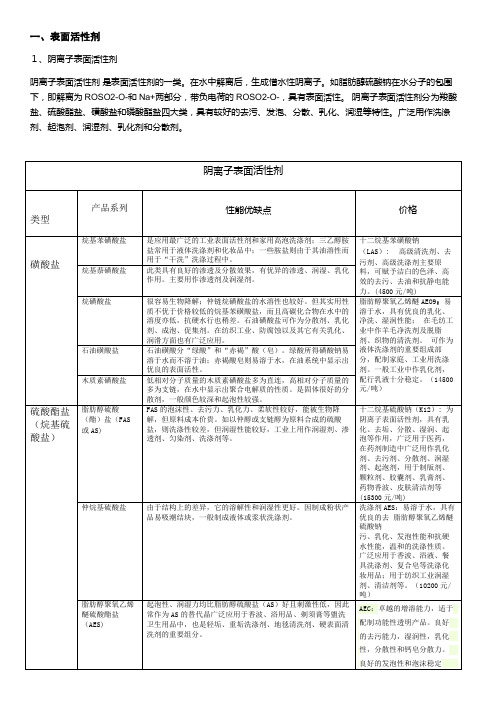 表面活性剂分类