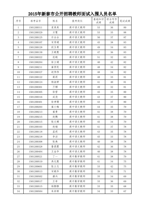 2015年新泰教师面试名单