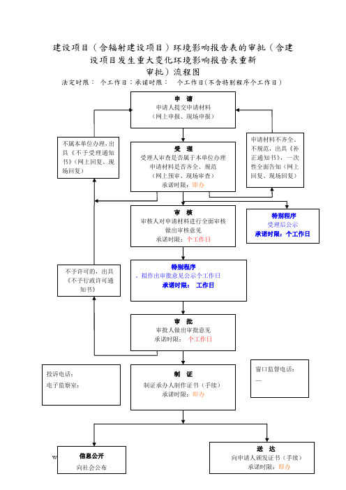 建设项目含辐射建设项目环境影响报告表的审批含建设