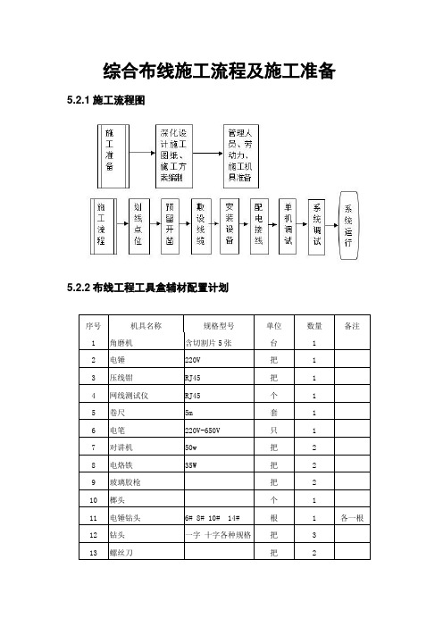 综合布线系统工程流程图