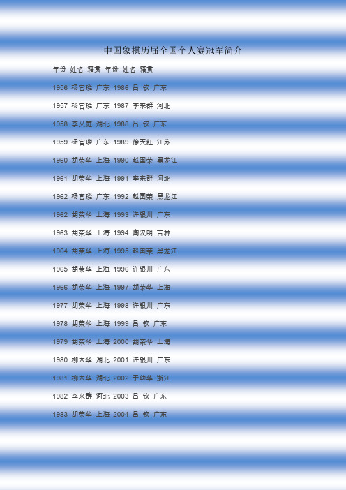 中国象棋历届全国个人赛冠军简介