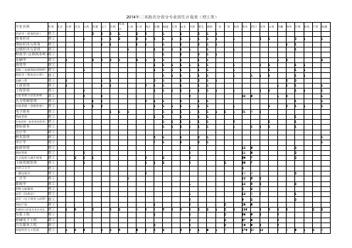 2014年二本批次分省分专业招生计划表(理工类)