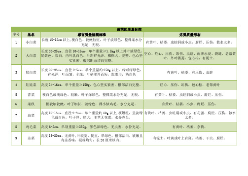 蔬菜感官质量检测标准的质量标准14