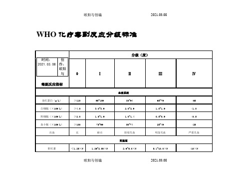 WHO化疗毒副作用分级标准之欧阳与创编