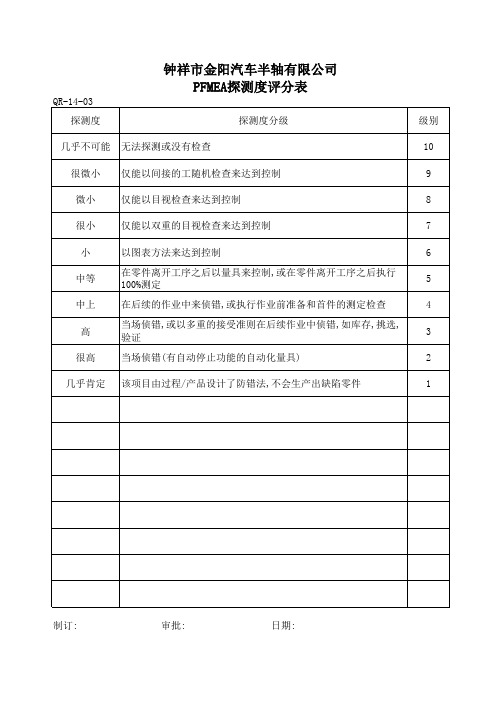 严重度频度探测度评分表