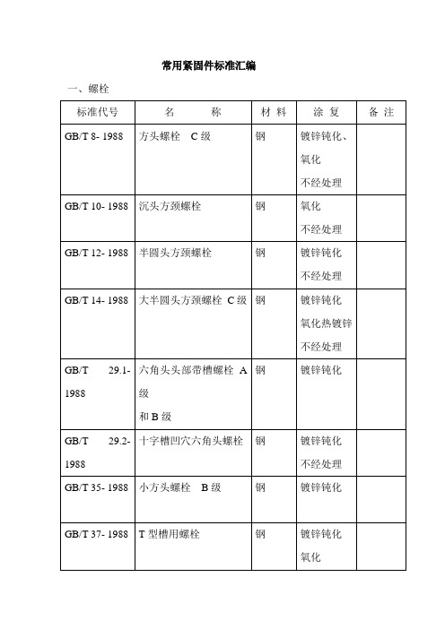 紧固标准件的标准汇编