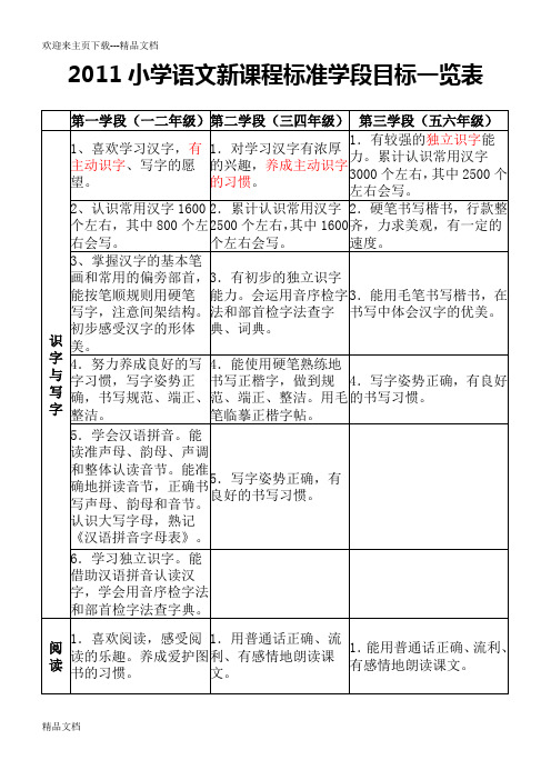 最新小学语文新课程标准学段目标一览表