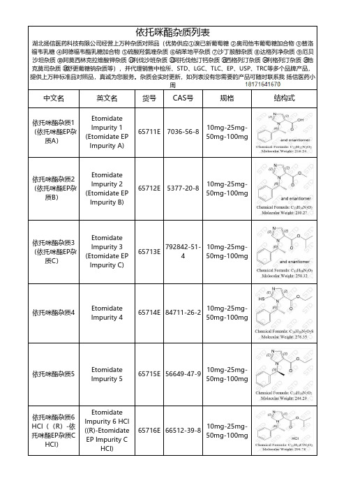 依托咪酯杂质整理总结