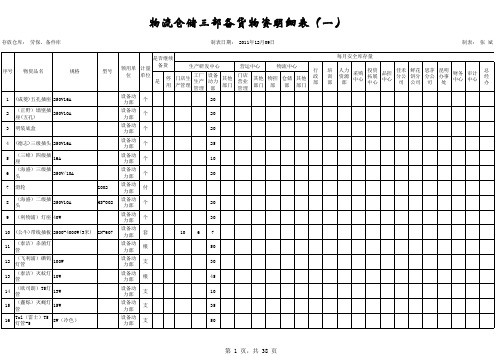 劳保、工用具月最低库存明细表(汇总表)