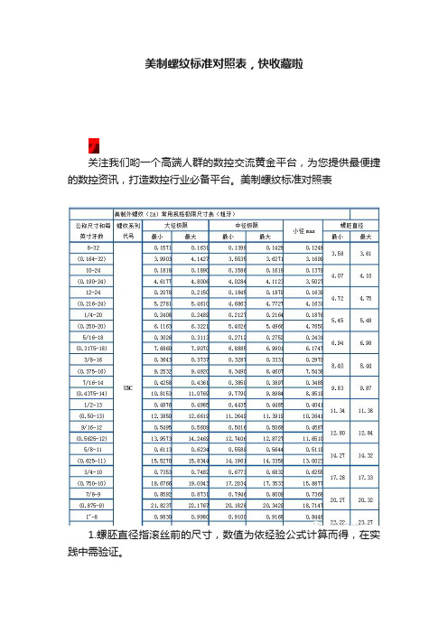 美制螺纹标准对照表，快收藏啦