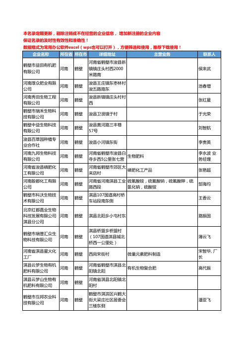 2020新版河南省鹤壁化肥-肥料工商企业公司名录名单黄页联系方式大全34家